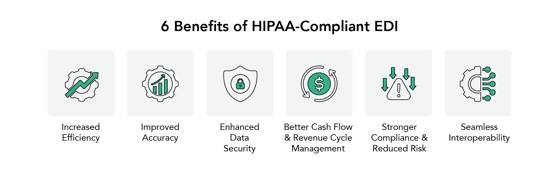 Benefits of HIPAA-Compliant EDI