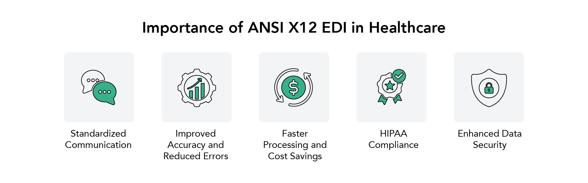 ANSI X12 EDI Importance